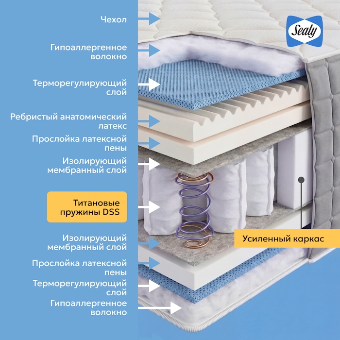 ������ Sealy Florida