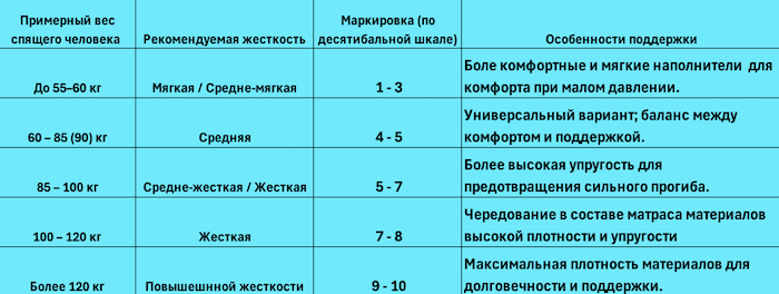 ��� �������� � ������������� ��������� �������